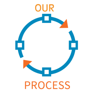 our process